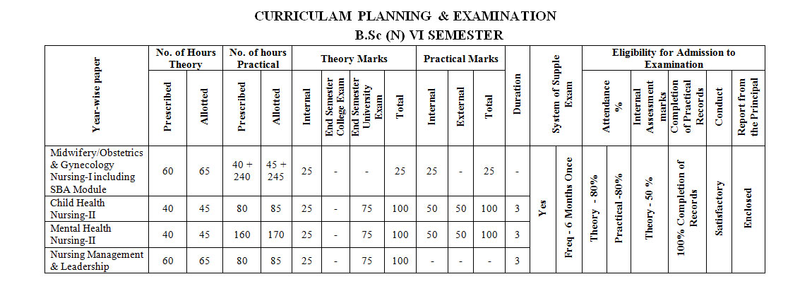 B.Sc Courses