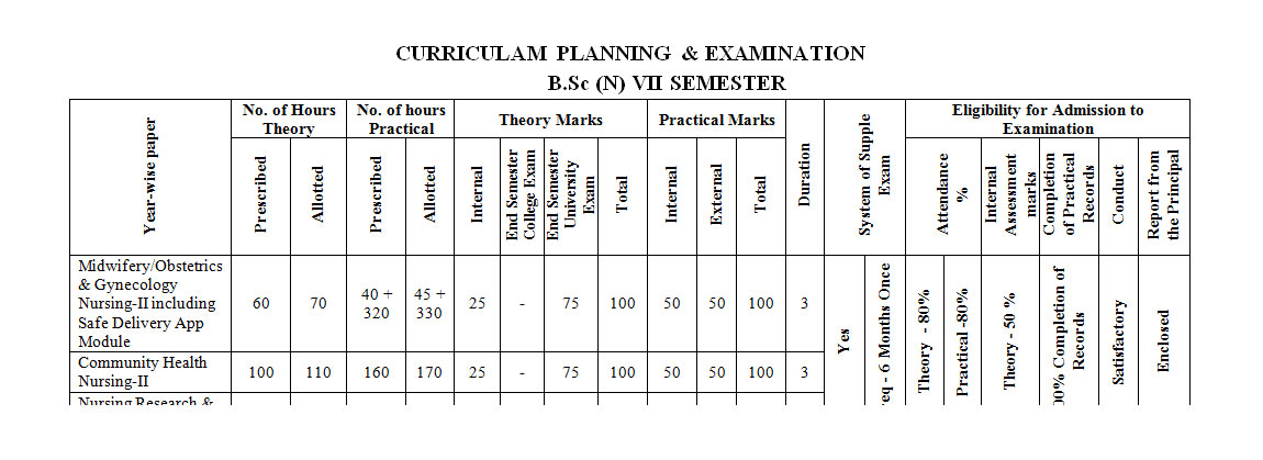 B.Sc Courses