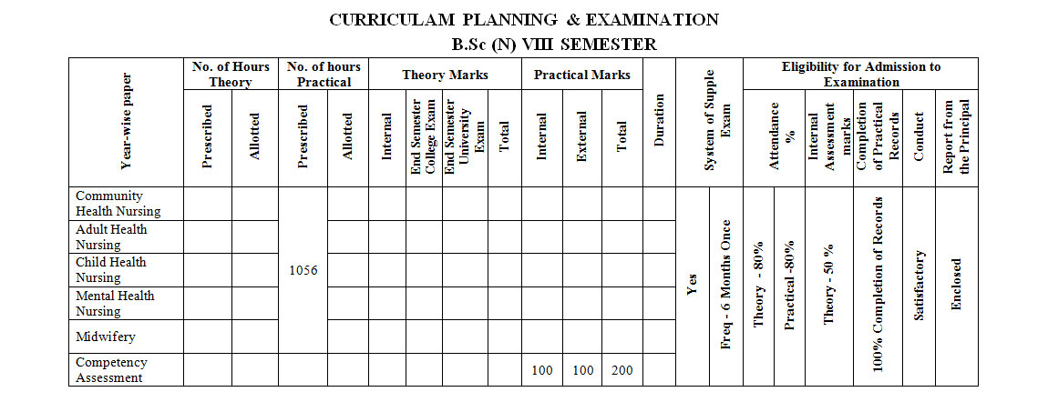 B.Sc Courses